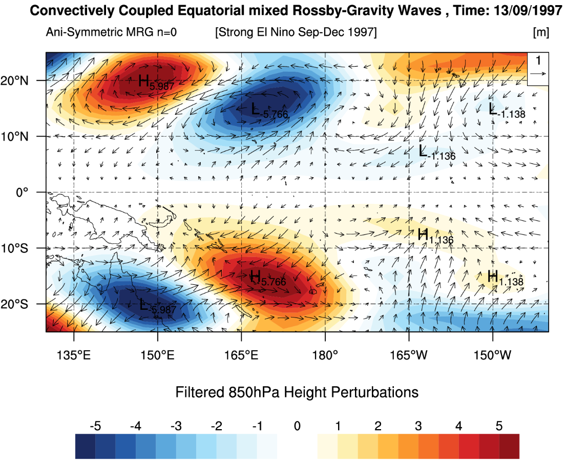 MRG Waves and Tropical Precipitation
