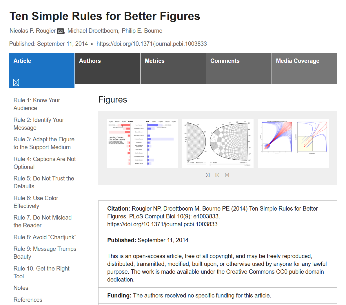 Ten simple rules for better figures