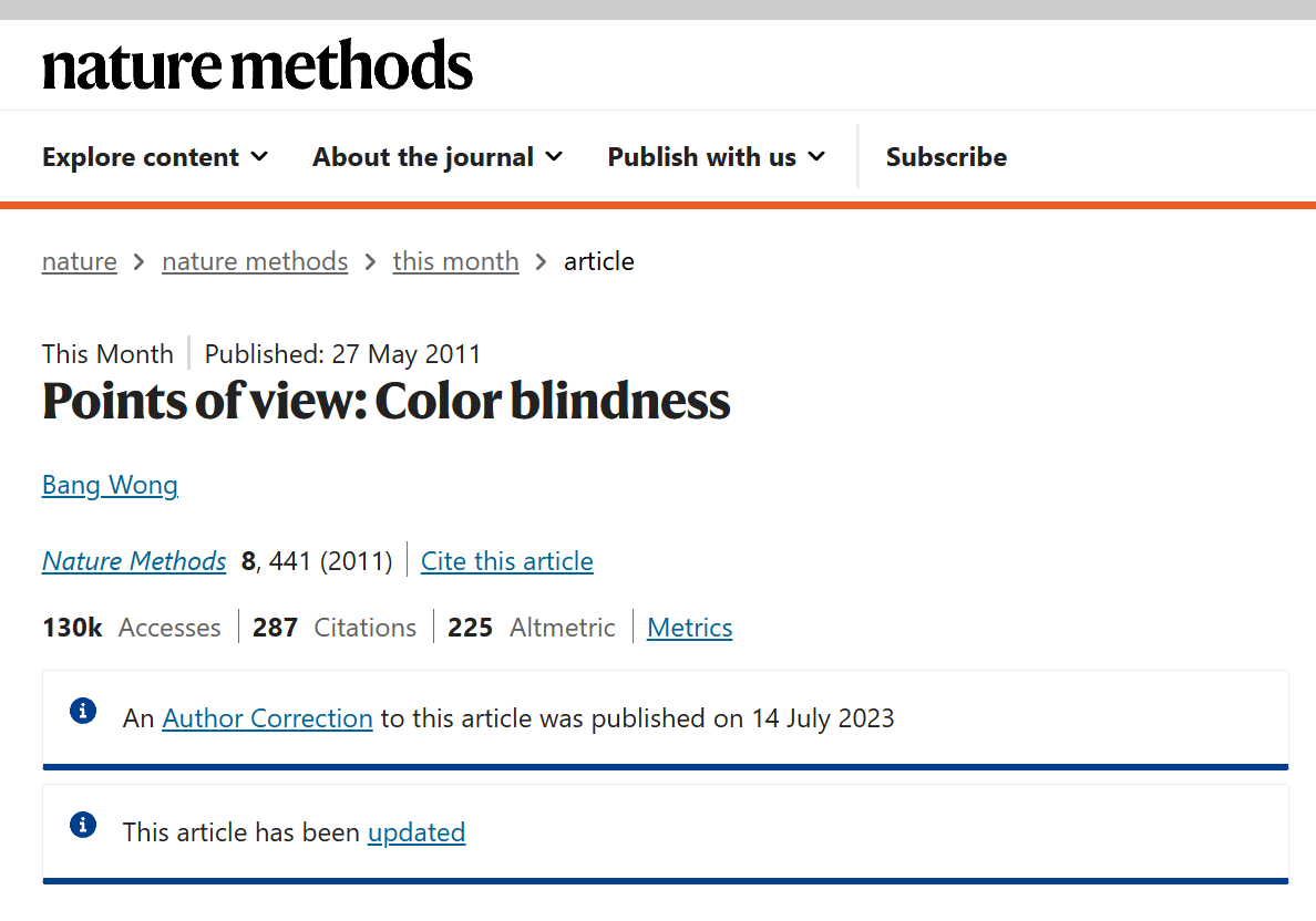 Creating publication quality figures