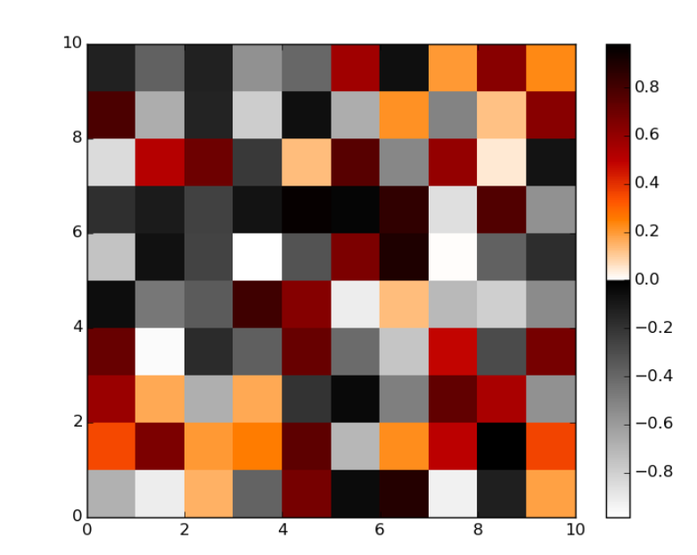 Modifying matplotlib colormaps