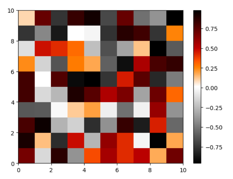 Adjusting the zero in a skewed colormap
