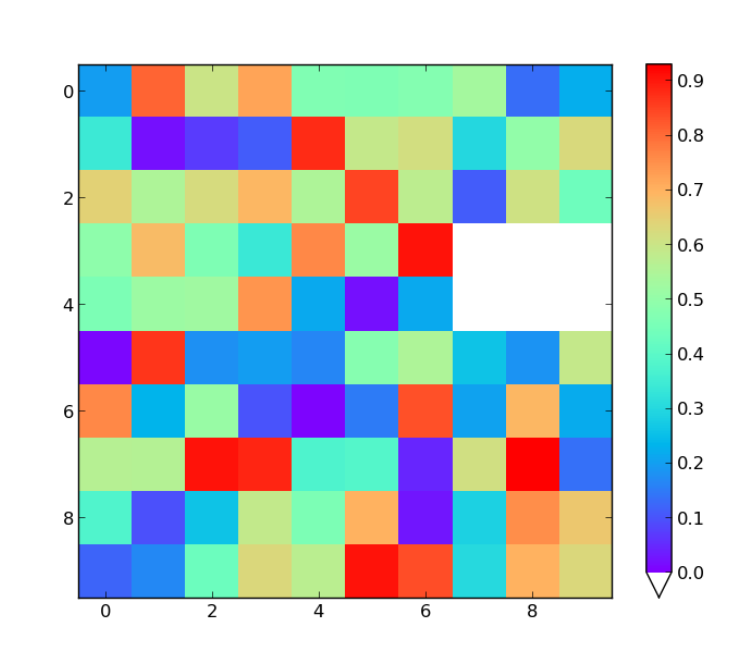 Adjusting extremes