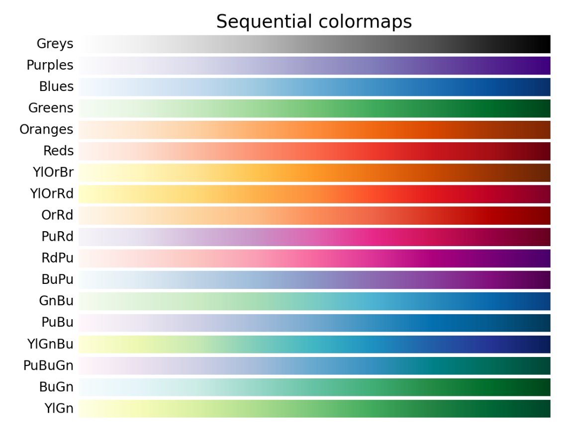 Matplotlib colormap reference