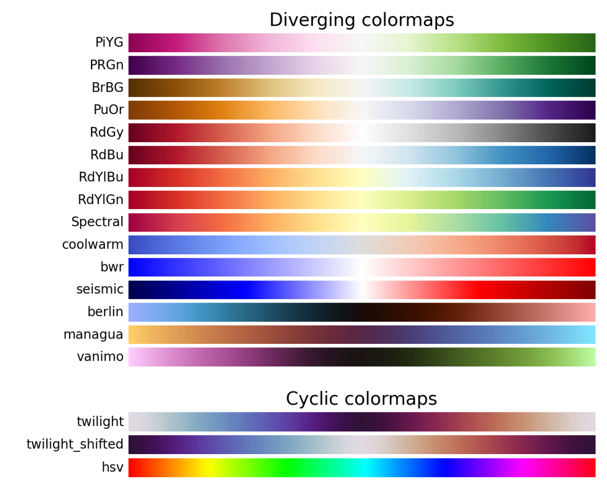 Matplotlib colormap examples