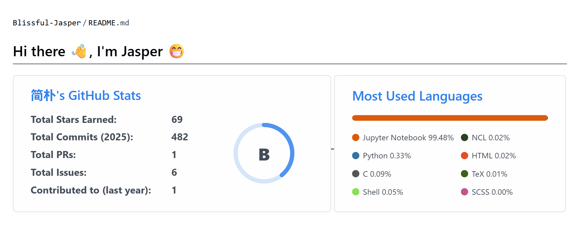 GitHub