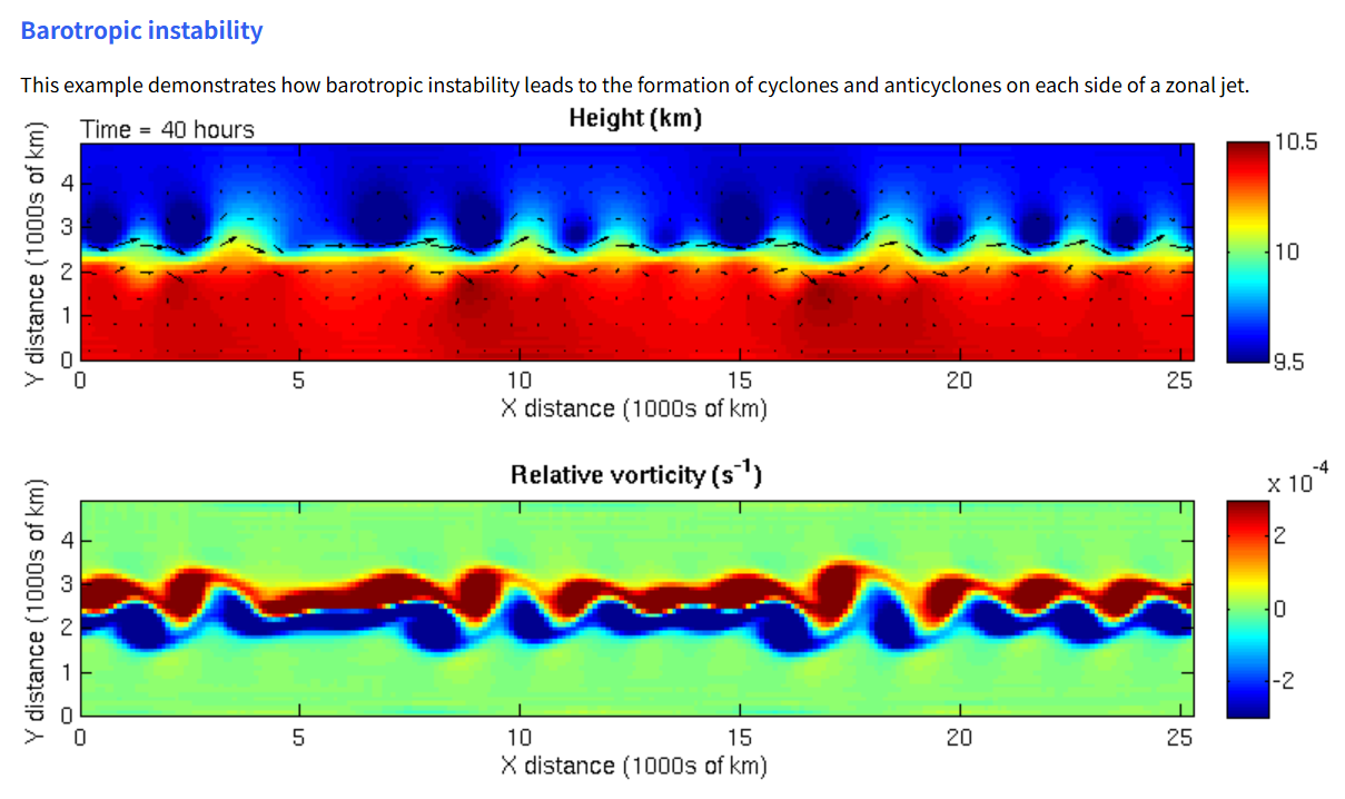 Shallow water model (Matlab, barotropic instability)