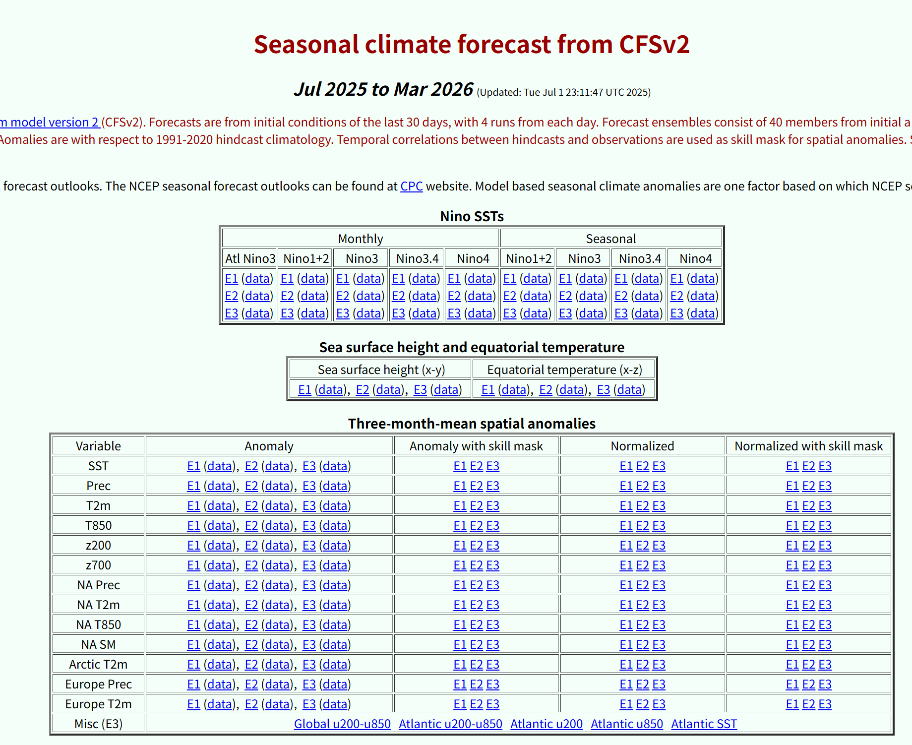 Seasonal Climate Forecast CFSv2
