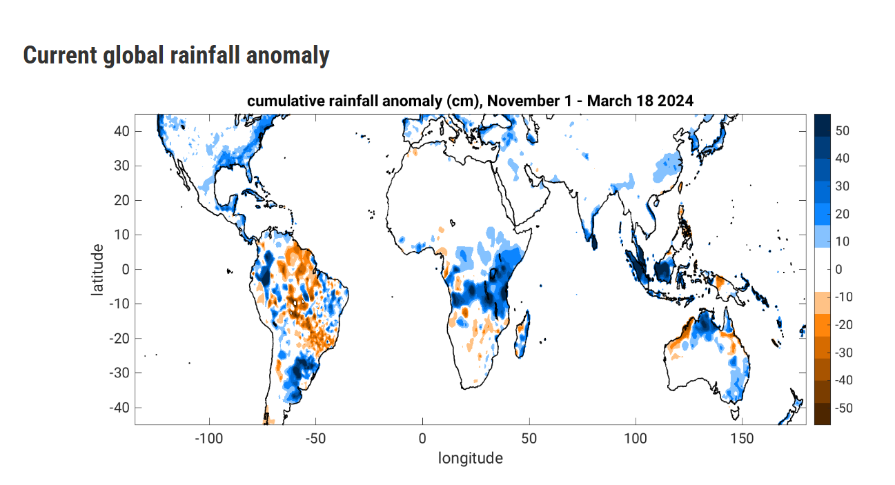 World monsoons