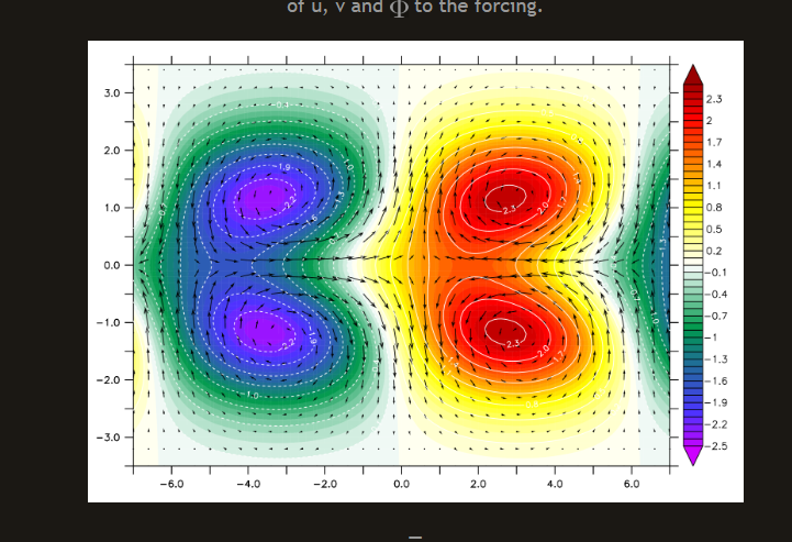 Sandro Lubis blog for equatorial waves