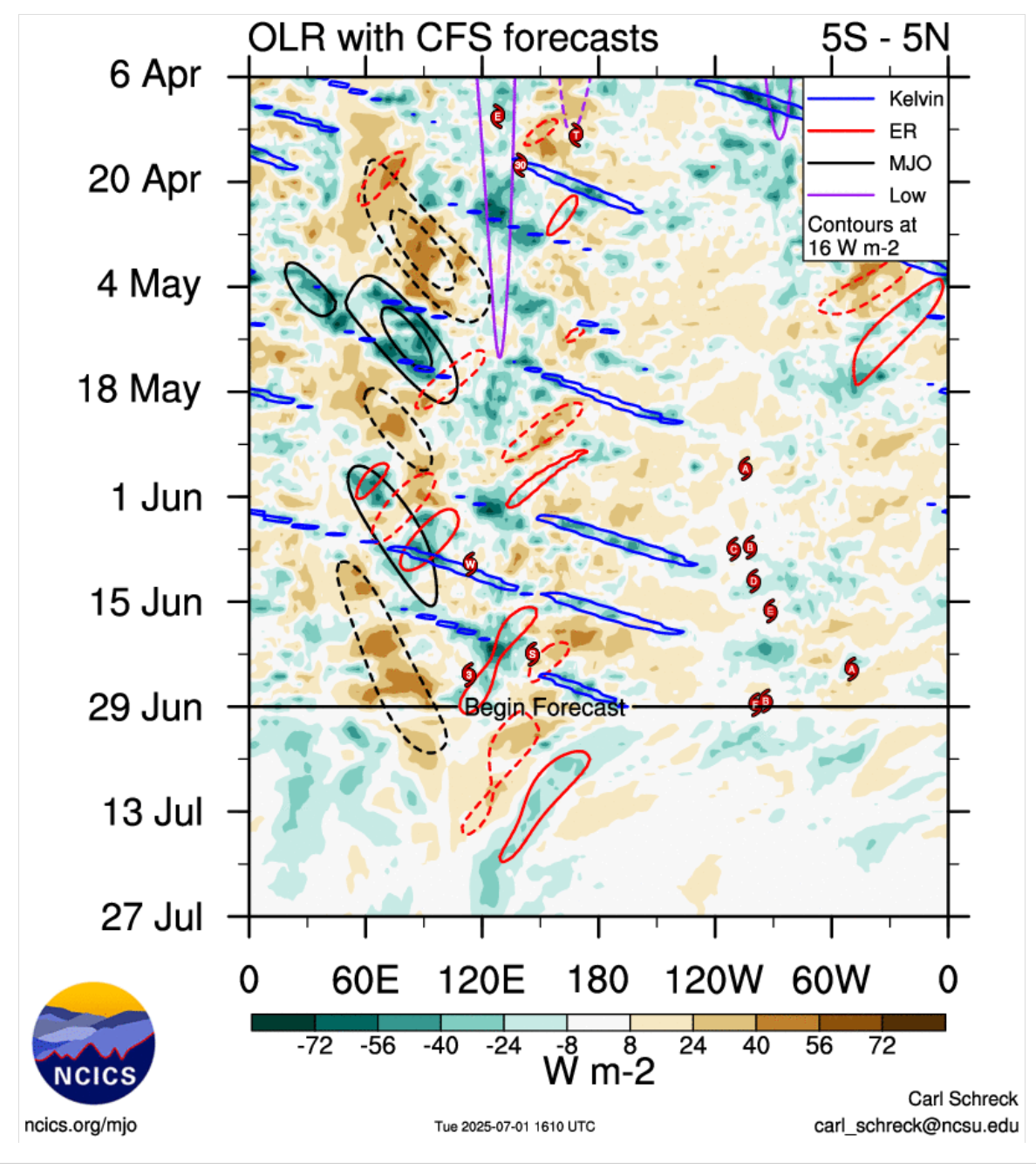 Carl Scherck tropical waves monitoring