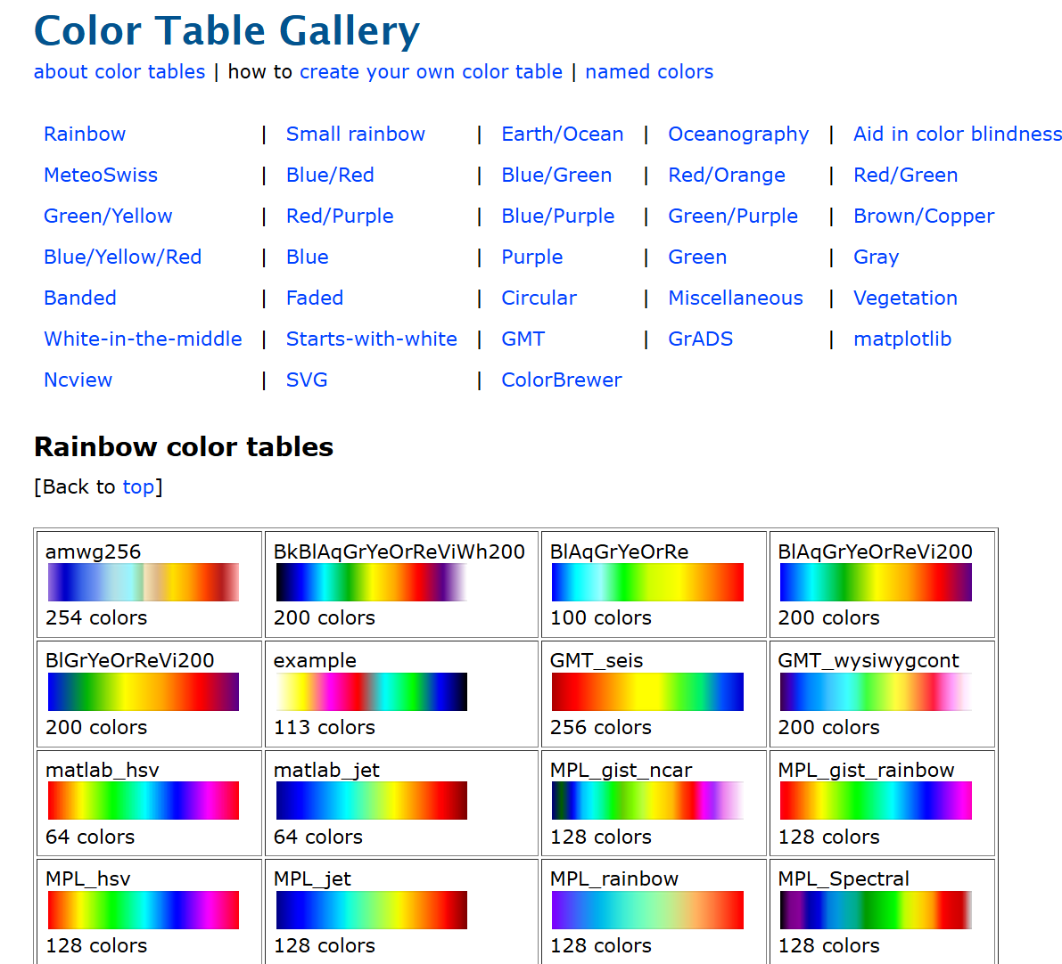 NCL color cmaps