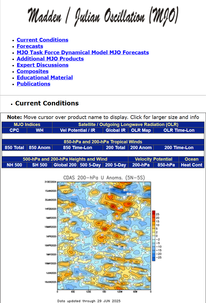 CPC MJO