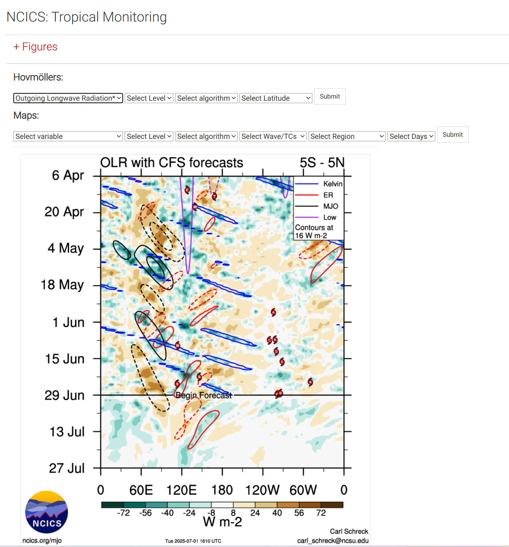 Carl Schreck - MJO RMM index