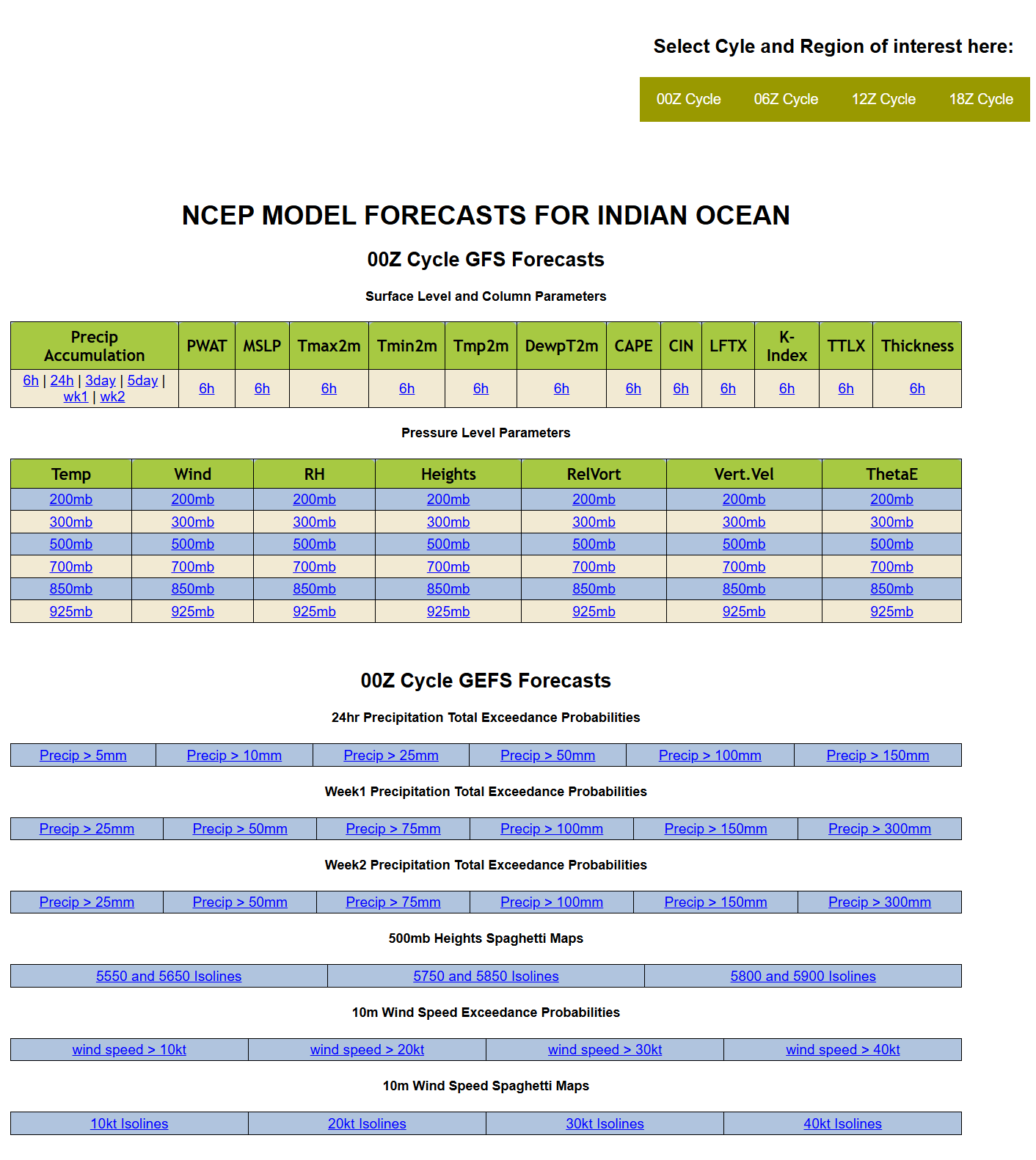 NCEP MODEL FORECASTS FOR INDIAN OCEAN
