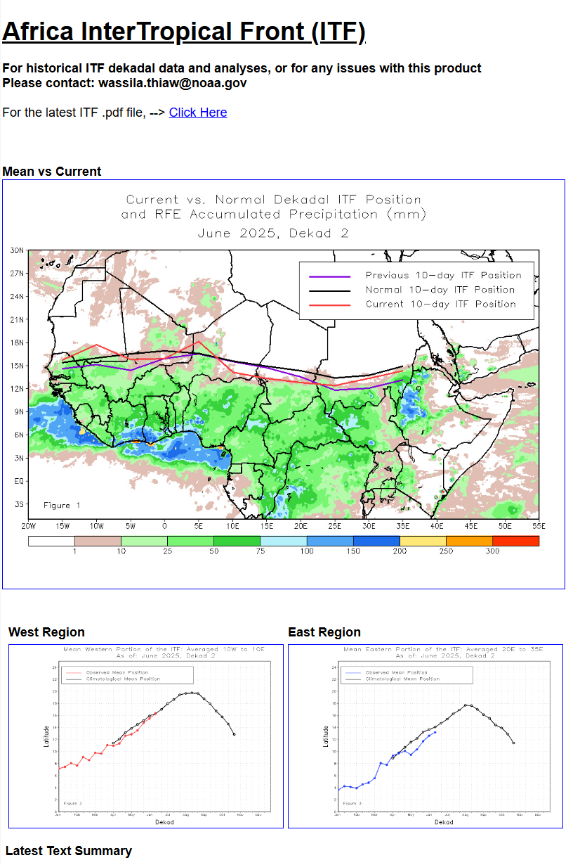 CPC - Africa InterTropical Front (IFT)