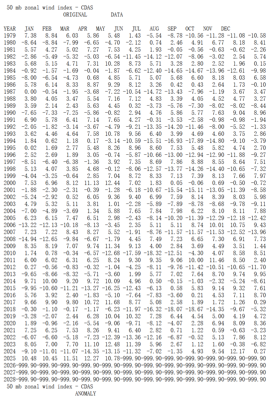 CPC QBO